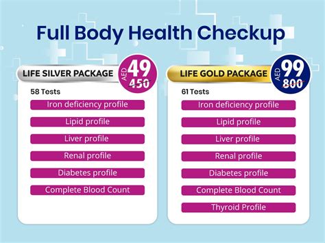 life pharmacy test package|life pharmacy blood test.